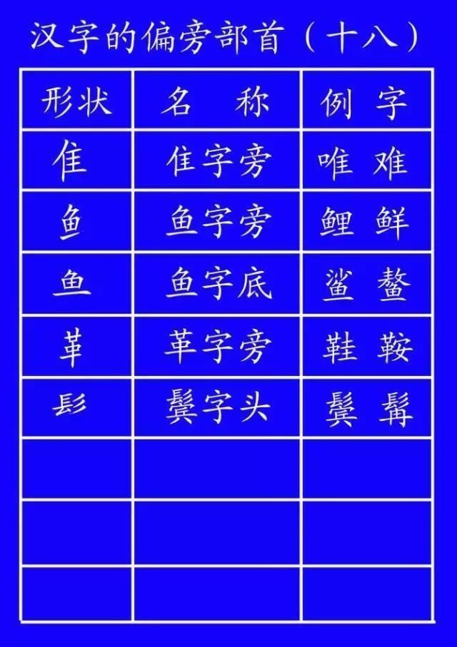 田字格里!田字格里写字,这是最标准的格式!家长一定要纠正孩子