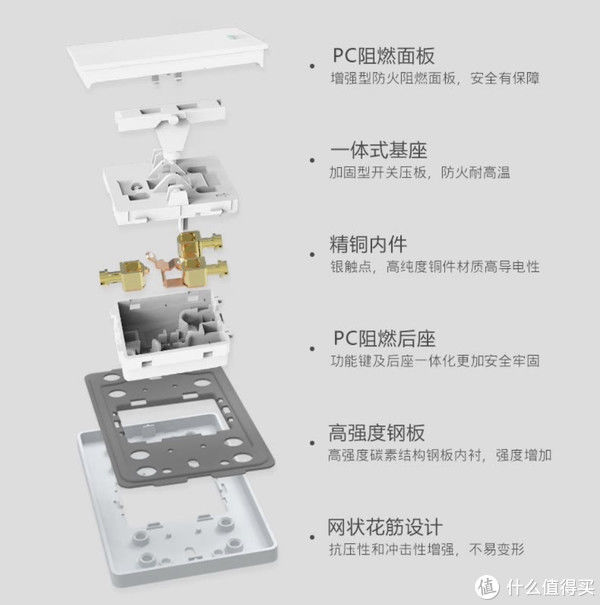 家装|家装日记 篇一：新家装修开关插座如何预留位置更合适？超简单的家装开关经验分享