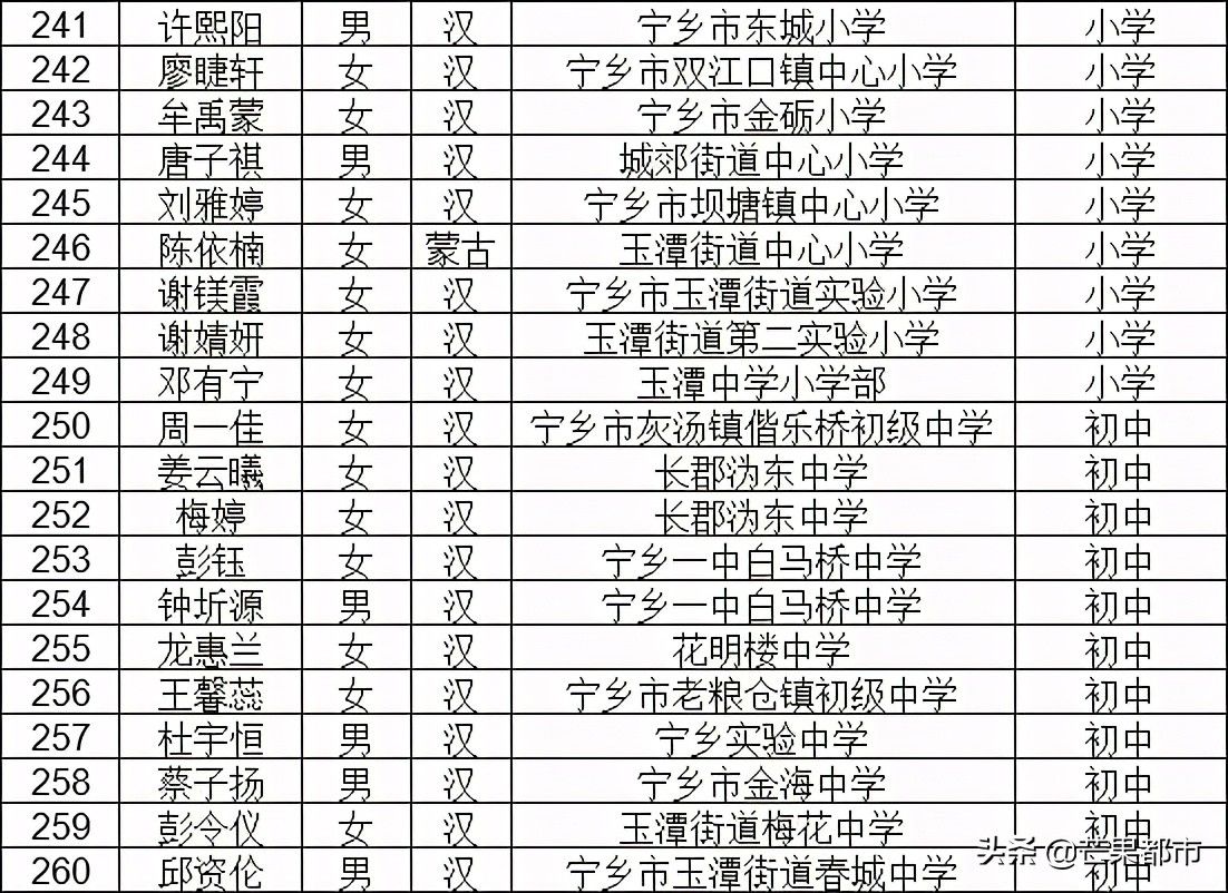 荣誉名单公示！647名学生榜上有名