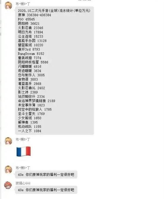 直逼|国产二次元手游海内外10月份收入报表出炉，原神收入直逼40亿