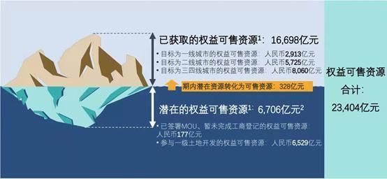 无人化|“三驾马车”齐头并进,碧桂园长期主义再被验证