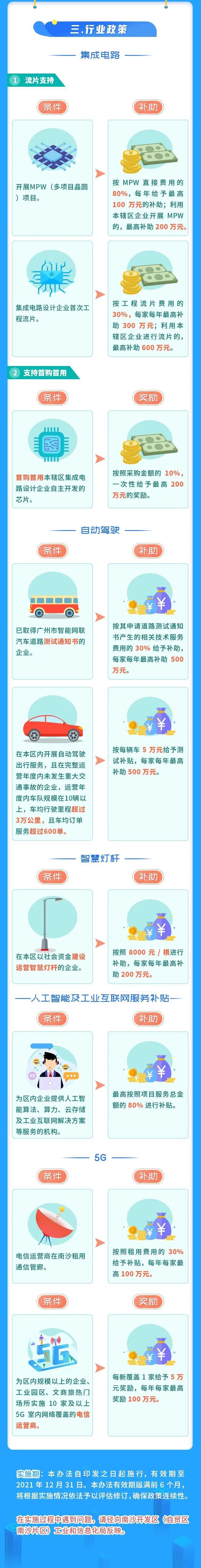  新一代|一图读懂这“18条”！南沙剑指新一代信息技术产业