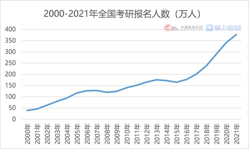 2021研究生报告：博士每年招生超10万人，女生读研占比达55.1%