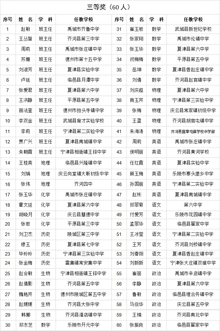 德州|正在公示！德州210名教师上榜！