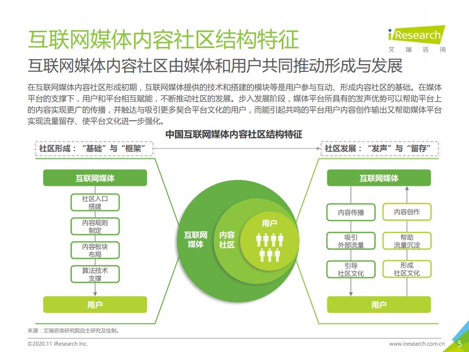 报告|艾瑞咨询：2020年中国互联网媒体内容社区模式发展研究报告