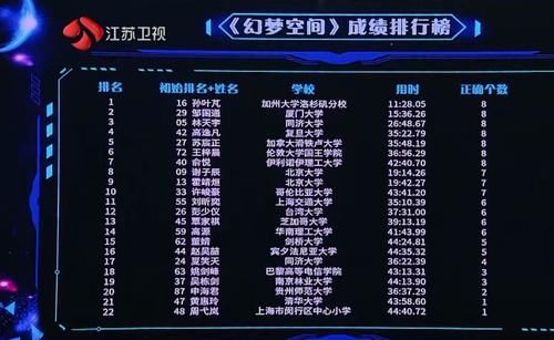 王耀庆用“三个字母”扯下《大脑8》的遮羞布，教授和选手真尴尬