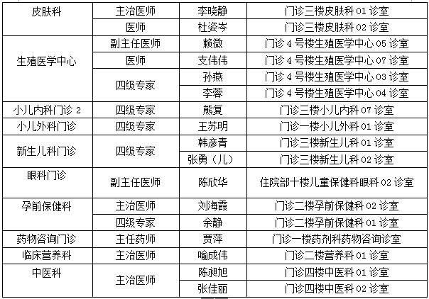 四川省妇幼保健院|为医致敬｜四川省妇幼保健院48位医师联合义诊