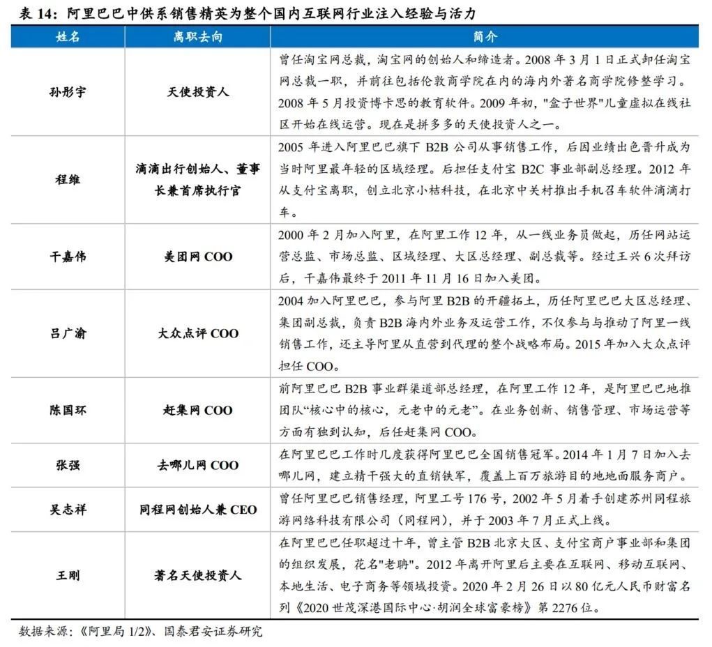 大战|电商大战系列1：千团大战深度复盘，从龙血玄黄到珠联璧合