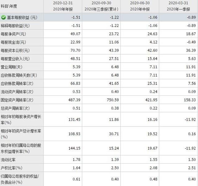 黄峥|放弃首富位置，捐款1000亿再退休，41岁黄峥成商业界一股清流