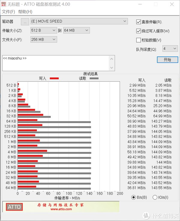 U盘|移速虎年限量生肖U盘，不仅萌，读取还很快！