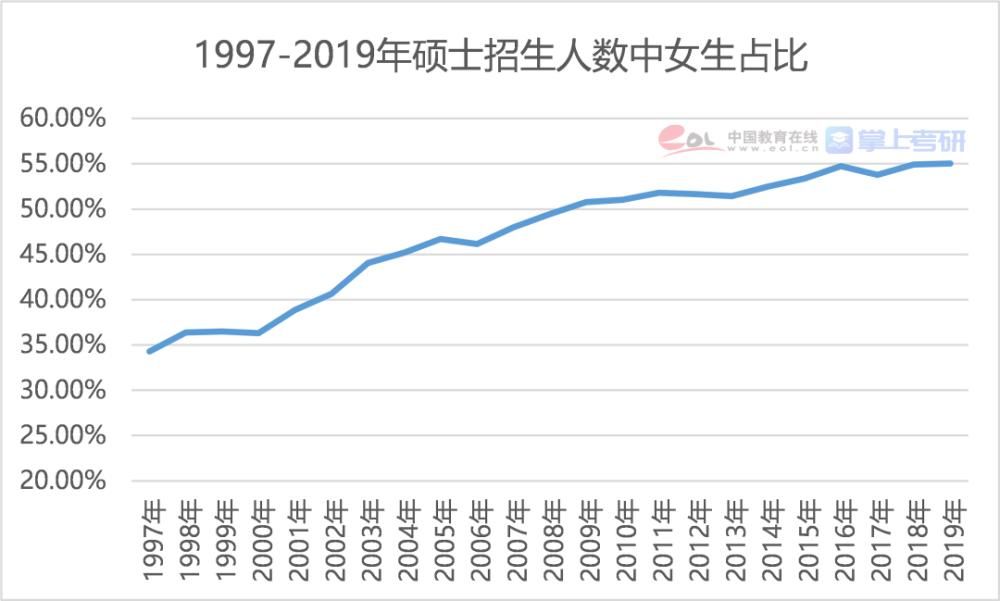 2021研究生报告：博士每年招生超10万人，女生读研占比达55.1%