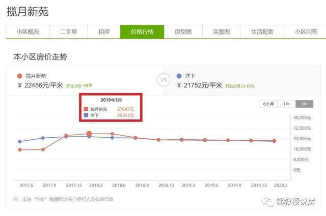 报价|金鸡山脚小洋房,一万六七带精装,福州揽月新苑房价下降趋于合理