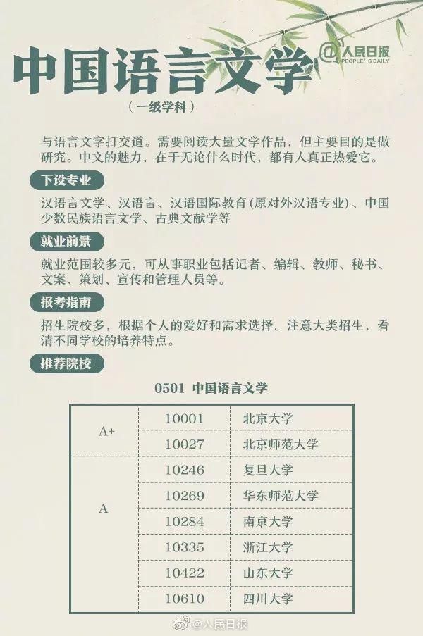 专业|人民日报讲解：偏文偏理适合读什么专业？这21个热门专业学什么?