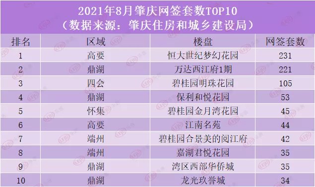 新房|近四个月新低!8月大湾区新房成交仅42385套!