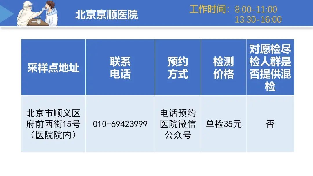 新冠病毒|顺义区核酸检测医疗机构信息公示来啦