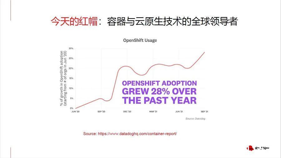 红帽|开源大潮席卷全球，企业如何顺势而为？