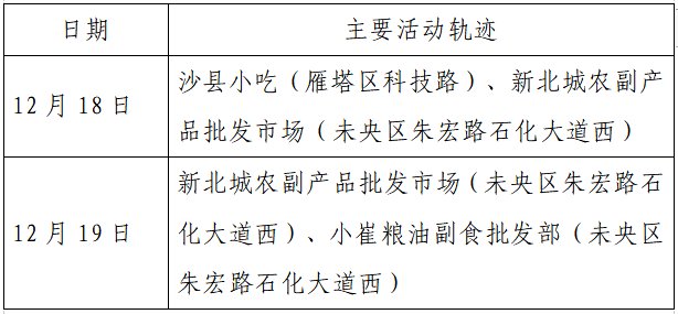 确诊|揪心！西安2天新增305例确诊：115例系经核酸筛查发现！云南一学生确认核酸阳性