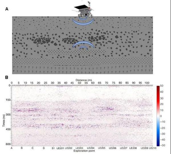 月球背面地下藏着什么玉兔二号探测结果来了