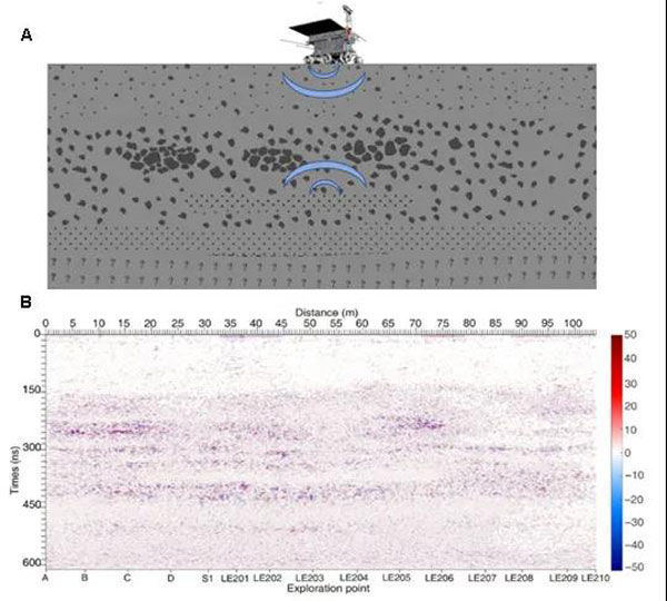 月球背面地下藏着什么玉兔二号探测结果来了
