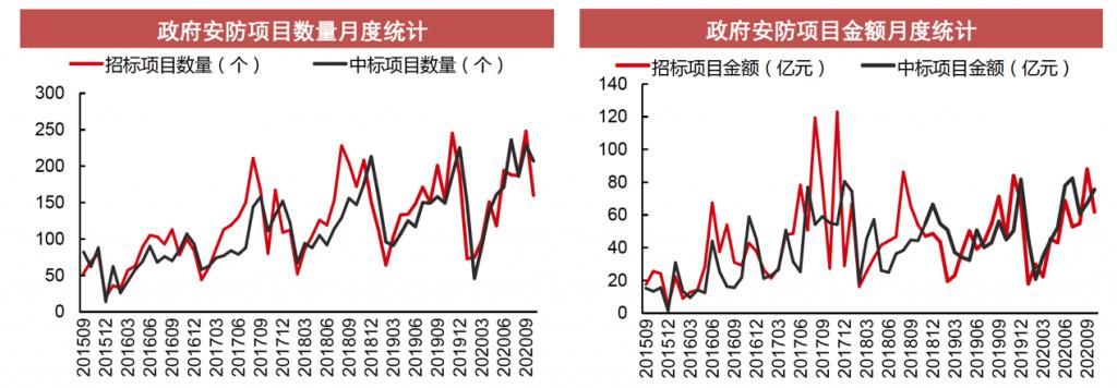 安防产业|平安中国首度独立规划，更有AI撬动安防千亿新蓝海