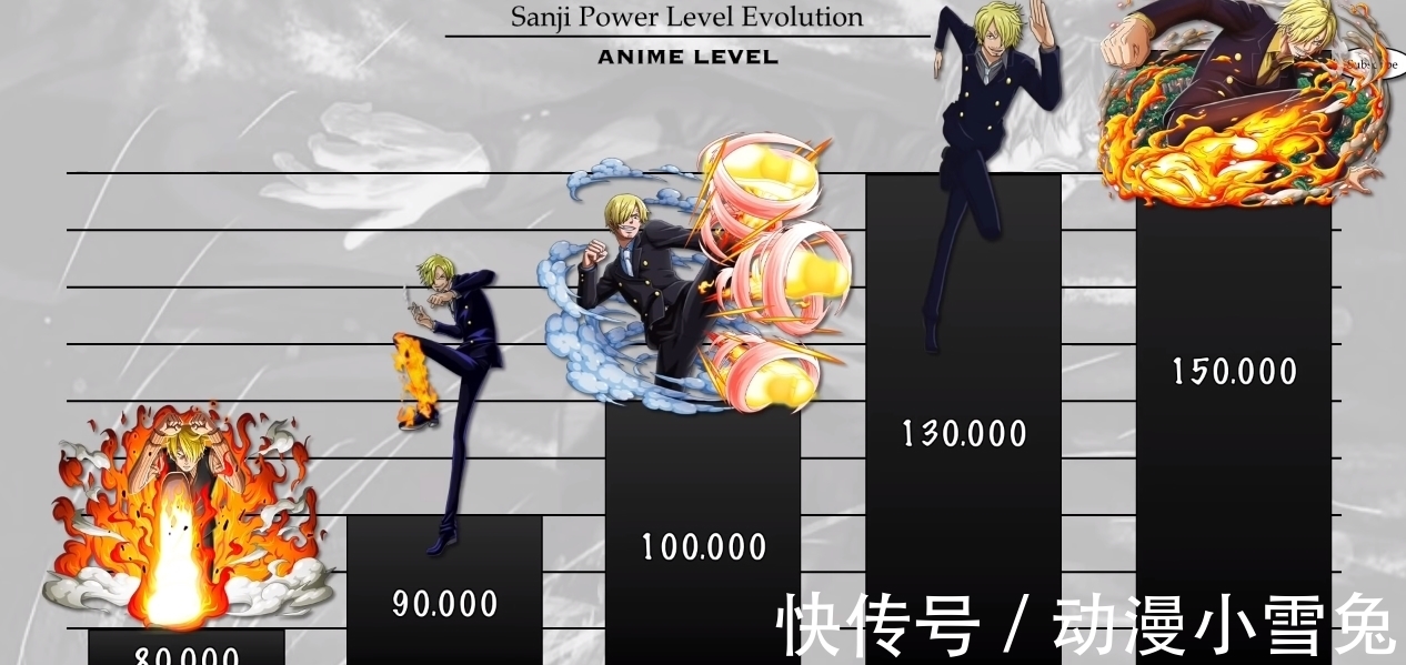 维尔戈|海贼王:山治各时期战力排序,谁说厨子不能打,老年山治战力爆表