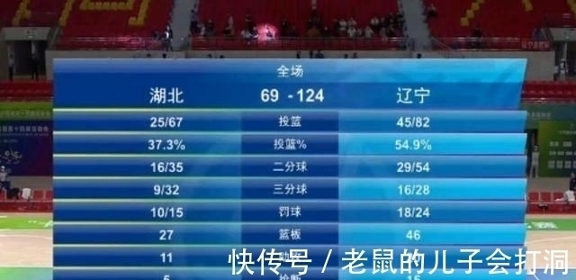 辽篮|狂轰40+21+1!张镇麟周琦大爆发,辽篮轰16记三分,郭艾伦霸气表态