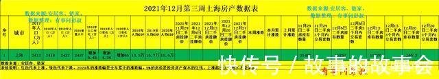 成交量|上海楼市11月成交量回暖,12月上海二手房成交量还会增加吗