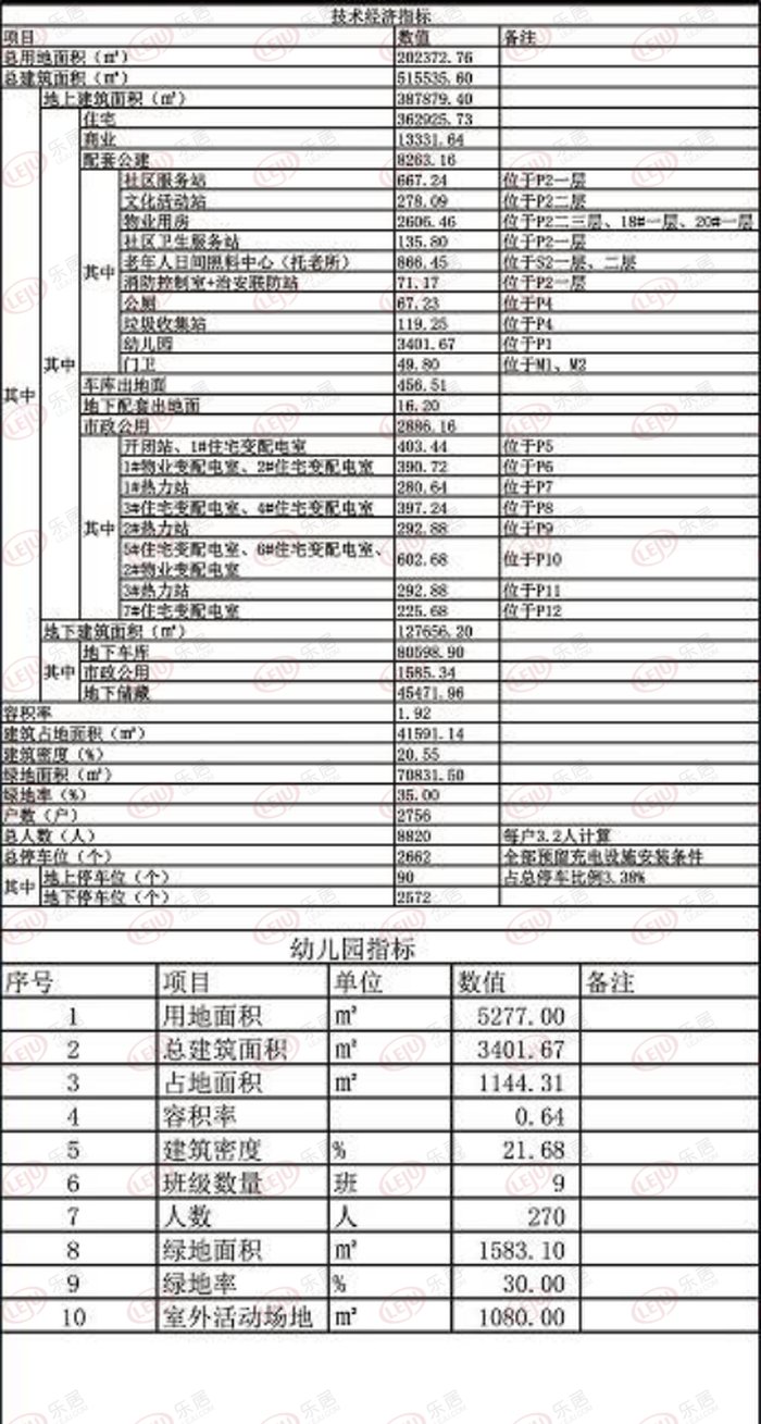 总建面|规划2756户！青龙总建面51万㎡大盘项目规划设计方案释出