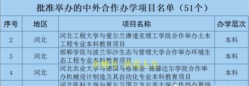 2021河北省中外合作办学：河北工程大学、邯郸学院、河北农业大学、河北医科大学