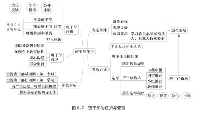 班主任基本工作，看这5张思维导图就够了