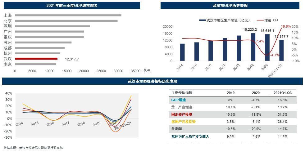 业态|调整与转型，拥抱高质量发展——戴德梁行2021-22年终武汉房地产市场回顾与展望