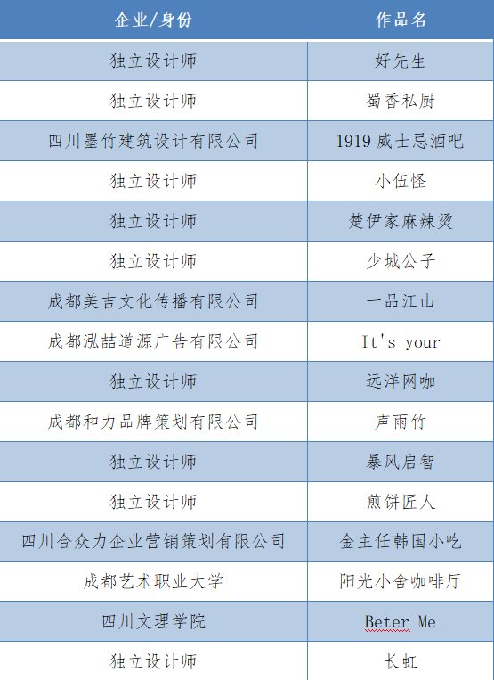  最佳|成都市“双百佳”招牌评比结果新鲜出炉 你的身边有“最佳招牌”吗？