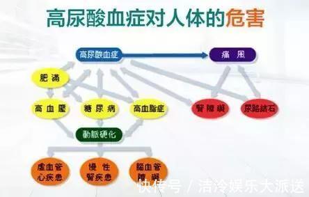 嘌呤|尿酸高不只是吃导致的，医生提醒10个注意事项，让尿酸平稳下降