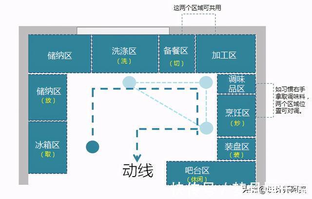 u型|看完邻居家的厨房，我老婆已经三天没和我说话了