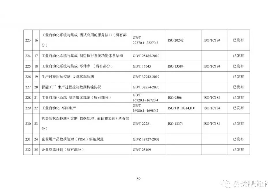 《国家智能制造标准体系建设指南（2021版）》（全文+下载）|智能制造 | 标准体系