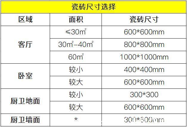 二线|瓷砖品牌一二线前52名,哪些价格实惠质量又好?