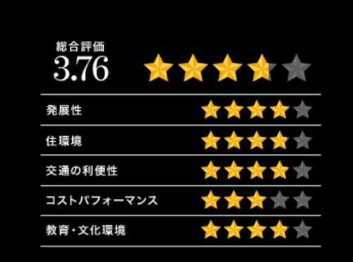 居住|2021年最适合居住的日本街区（首都圈），第一名居然不在23区？！