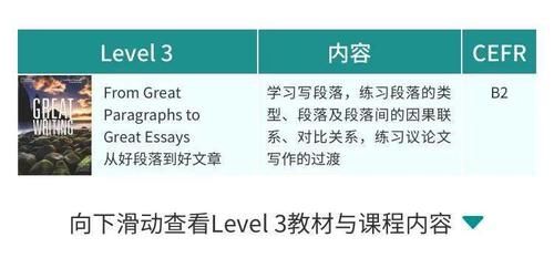 英文写作与语法一网打尽？国家地理学习畅销教材Great Writing暑假开班啦