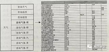 数据|行业分享:文本数据标注的整体流程、类型与应用场景