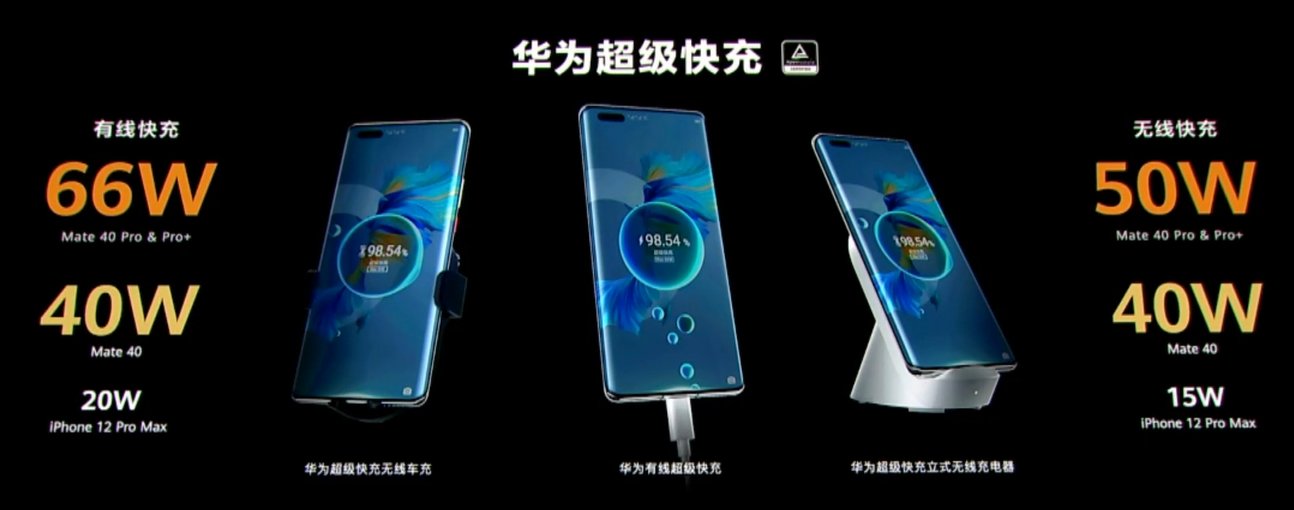 时捷设计|华为Mate40系列：地表最强5G！续航干翻iPhone12