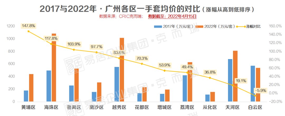 尔康手|178万飙升到441万，粉丝“尔康手”黄埔：别涨了！