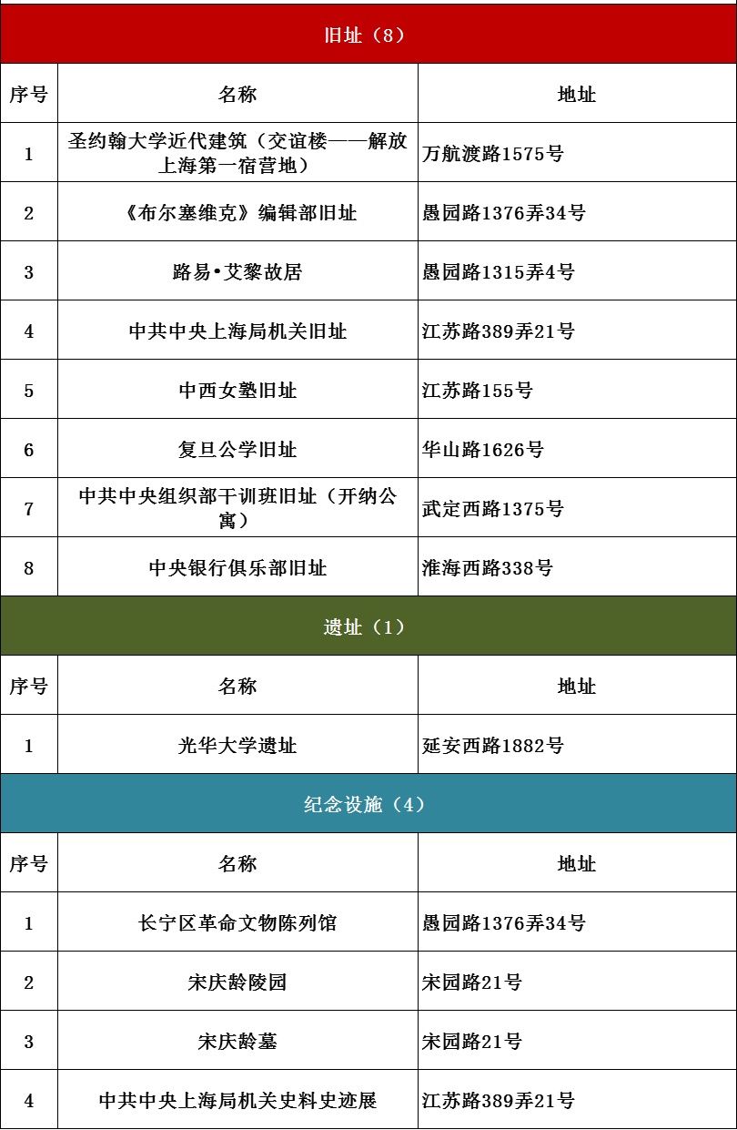 红色|上海红色文化地图（2021版）发布！6条红色线路等你打卡