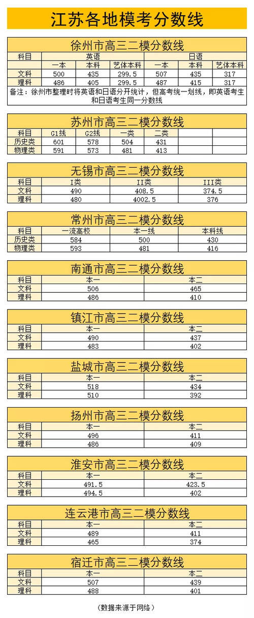 二模定高考？各地模考分数线汇总！最后50天，成绩如何再提10分？