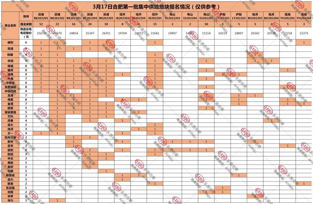 房企|火热！合肥15宗地竞品质，本土房企强势回归，最拼的竟是TA