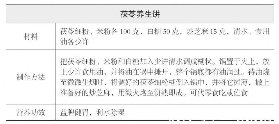 利水除湿|“健脾养胃、利水除湿”,1个食疗方子占全了,今天免费送给大家