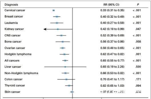 先兆子痫|患了乳腺癌,还能生孩子吗?