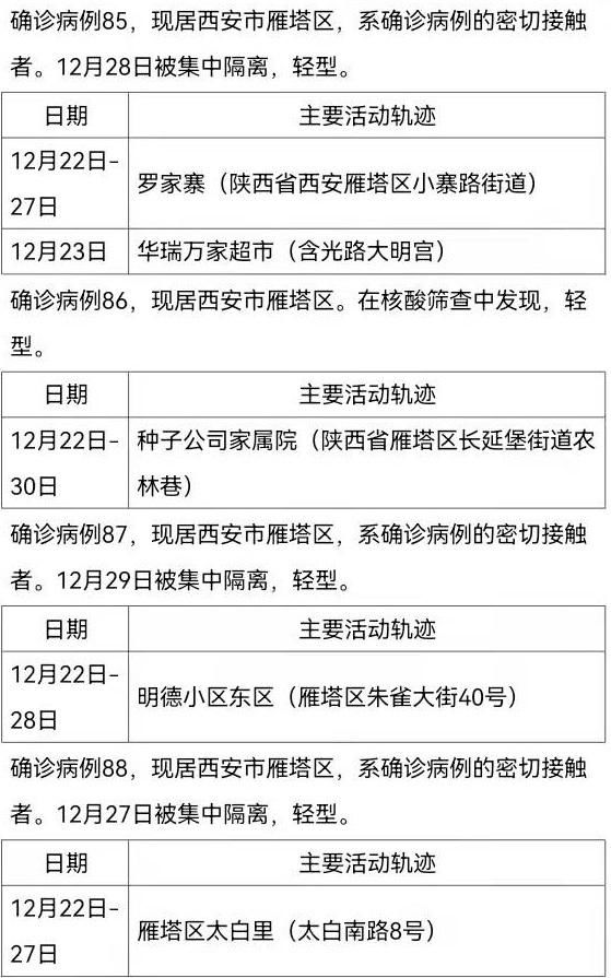 确诊|12月30日0时-24时西安市新增161例确诊病例活动轨迹公布