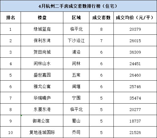 杭州|成交难破四千套？二手房“金三银四”飞了