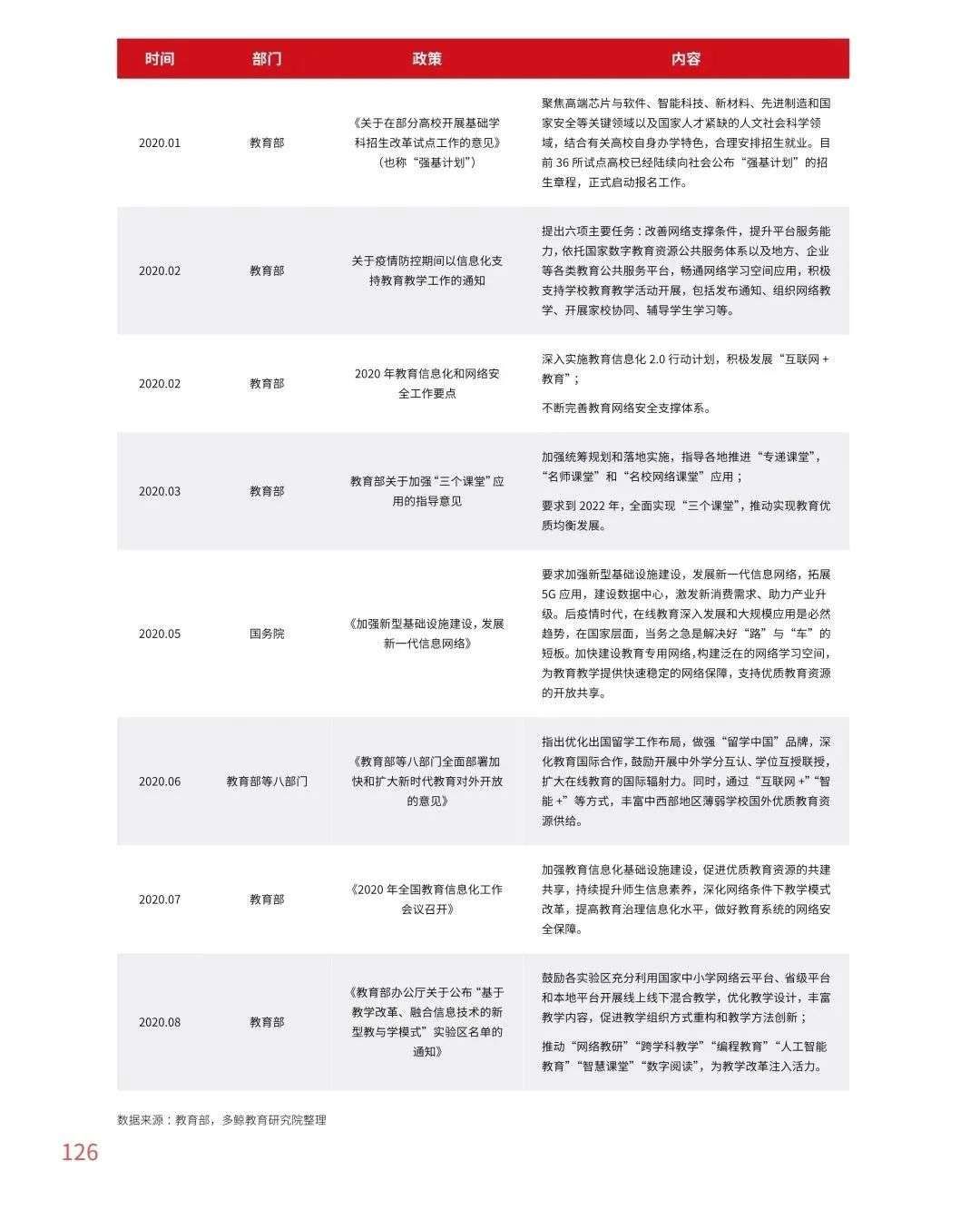 多鲸行研《2020 中国教育行业投融资报告》精简导读