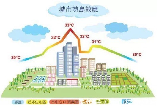老年人|太热了！全干货手把手教你选凉快的房子